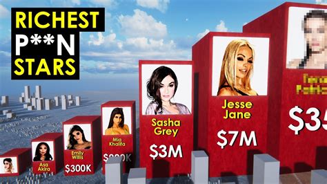 world's richest pornstar|4 of 10 Richest Porn Stars Have Strong Orange County Ties (and .